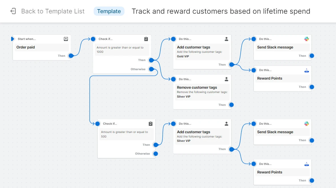 shopify flow example