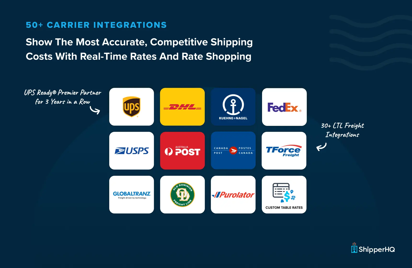 ShipperHQ BigCommerce app