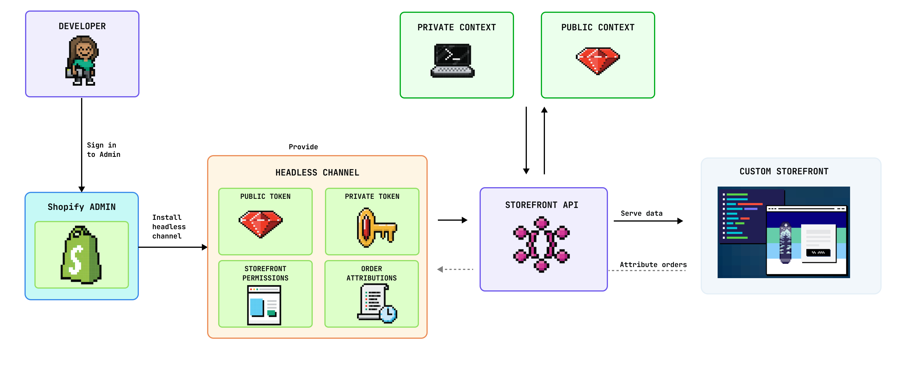 shopify-api