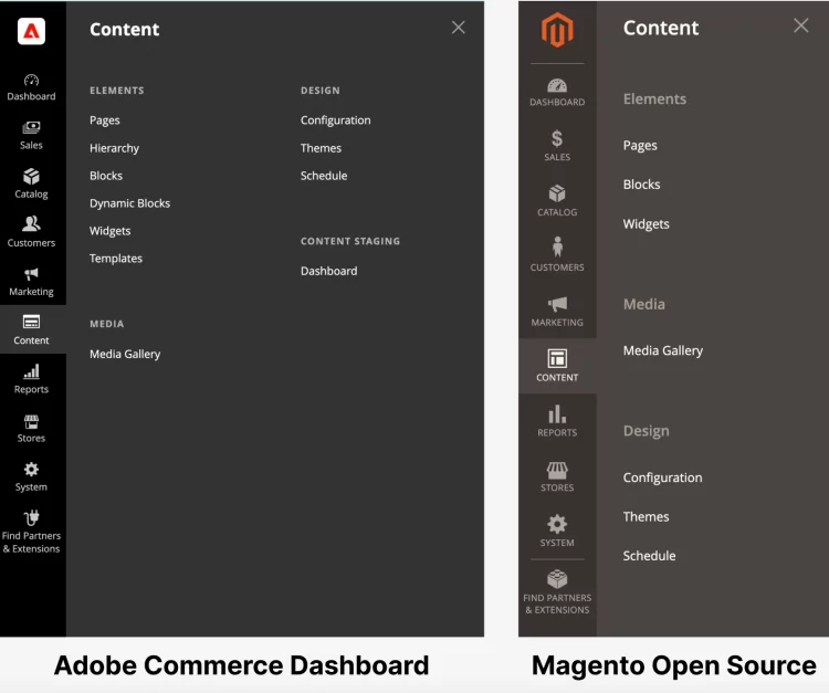 Magento vs Adobe Commerce Content dashboard