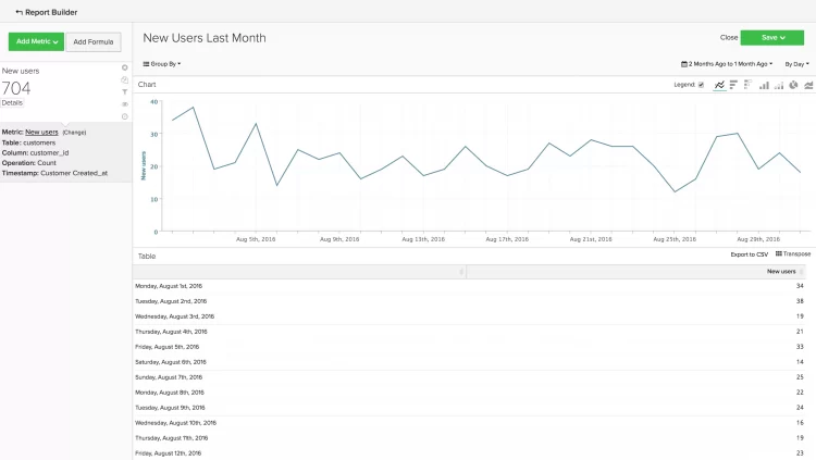 Customers Analytics. Source: Adobe.