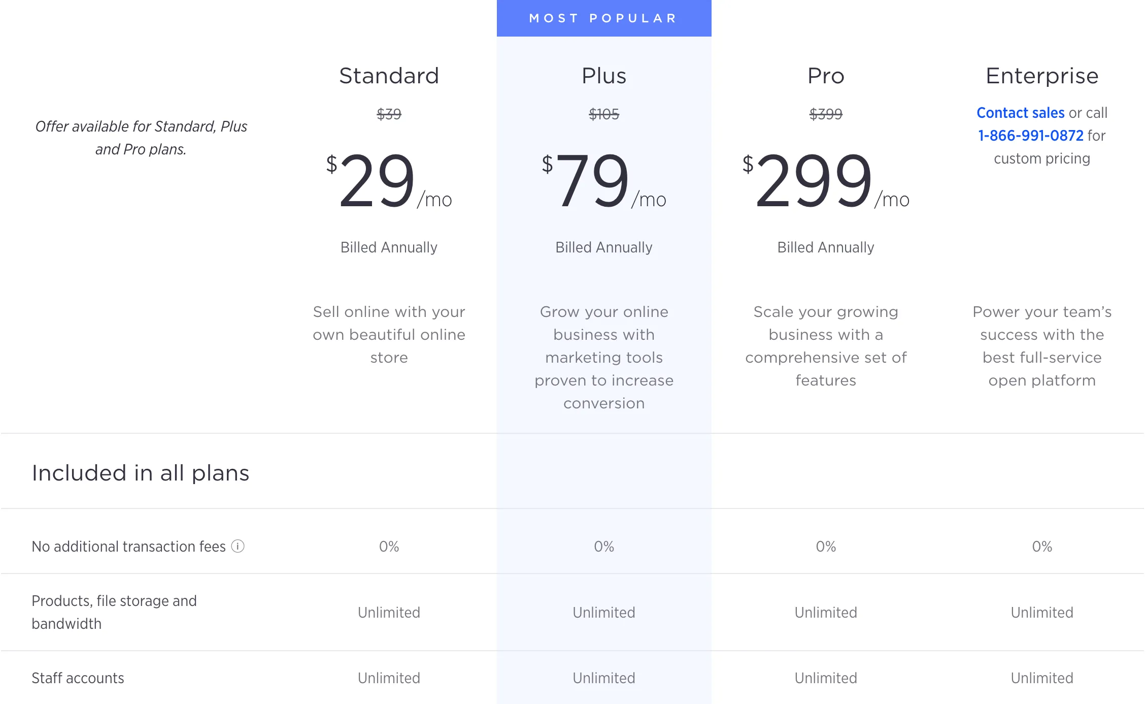 Pricing plan for BigCommerce