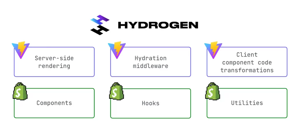 what is shopify hydrogen