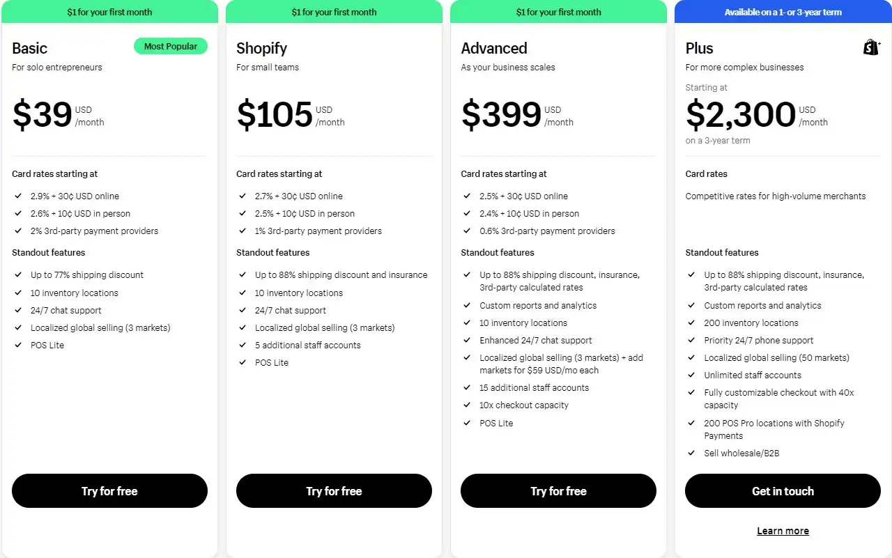 shopify plus pricing vs shopify pricing