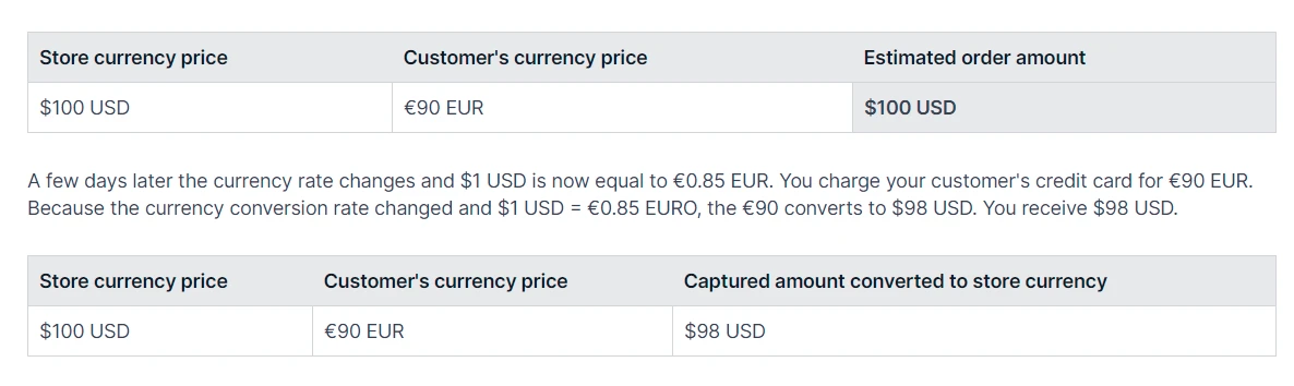 Examples of currency conversion