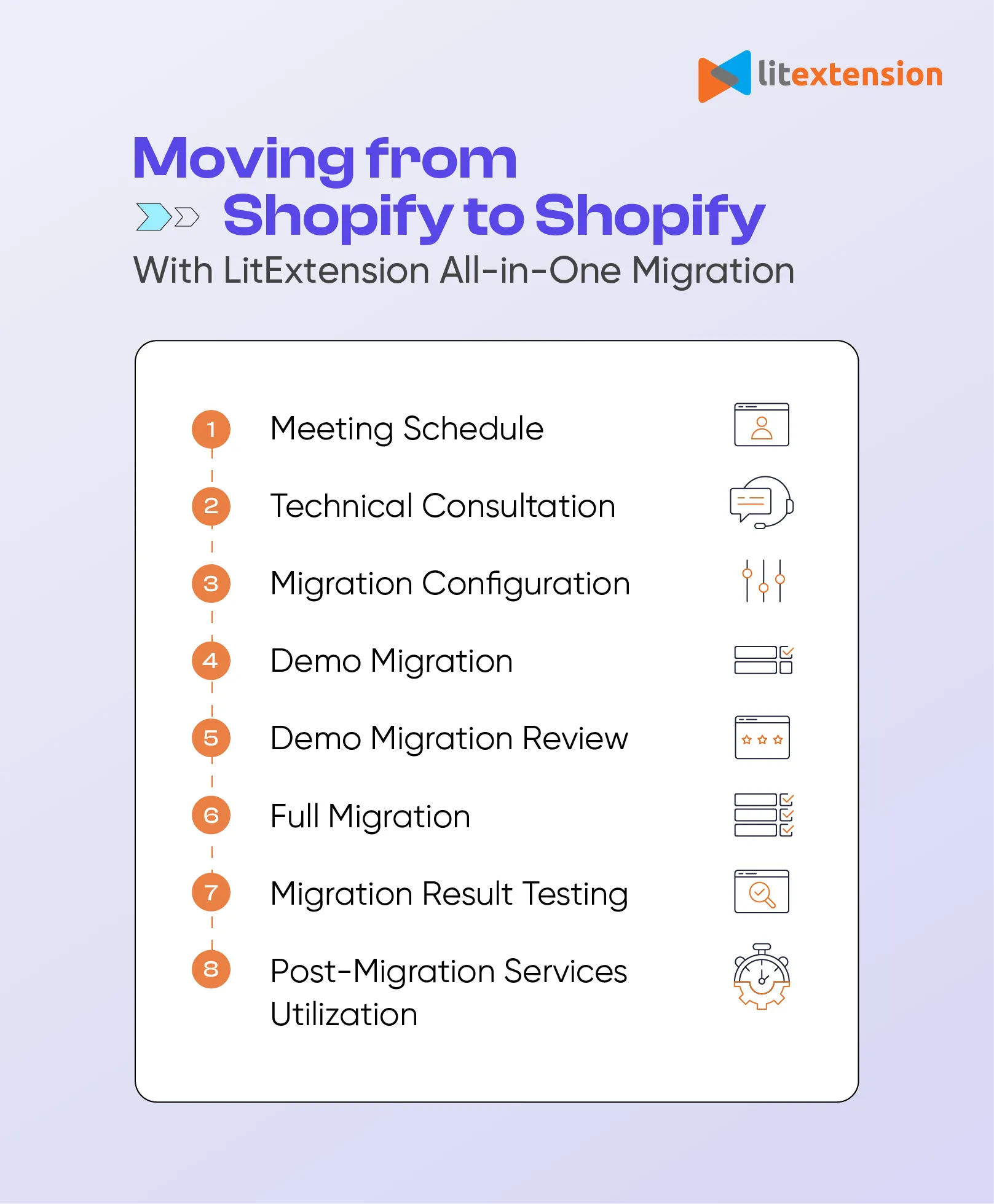 Shopify to Shopify All-in-One Migration