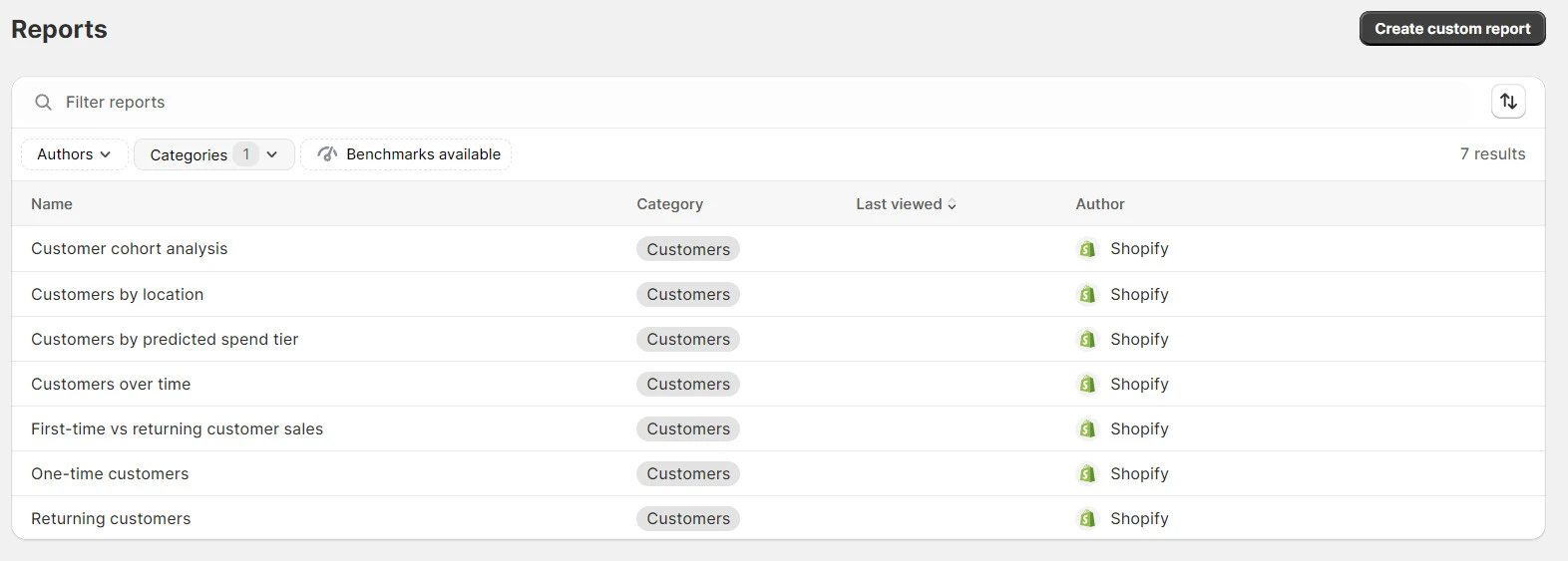 Shopify customer reports