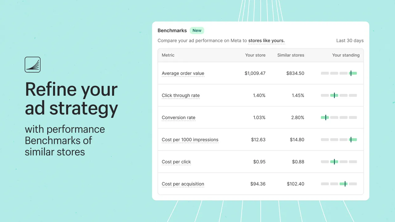 shopify-audience