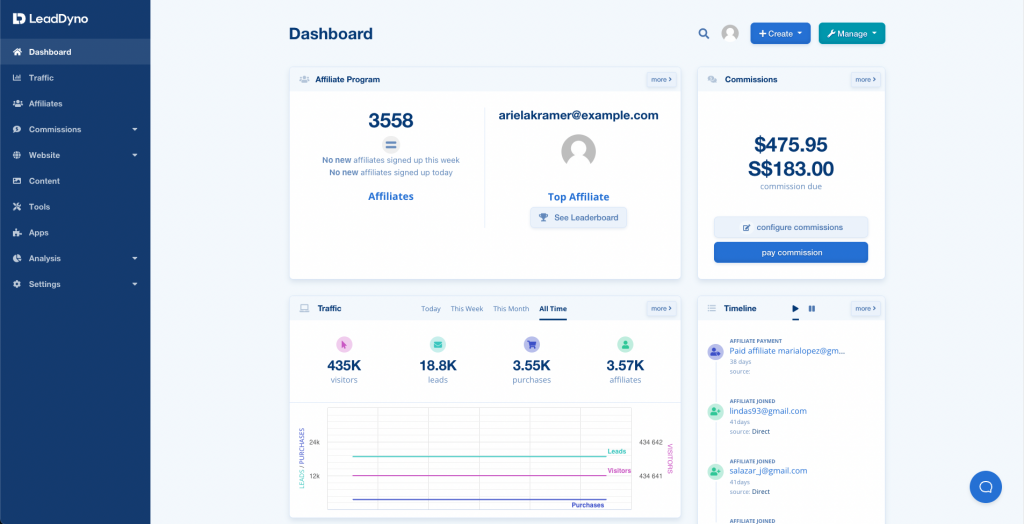 Top 12 Best Affiliate Apps for Shopify: Free & Paid [2024]