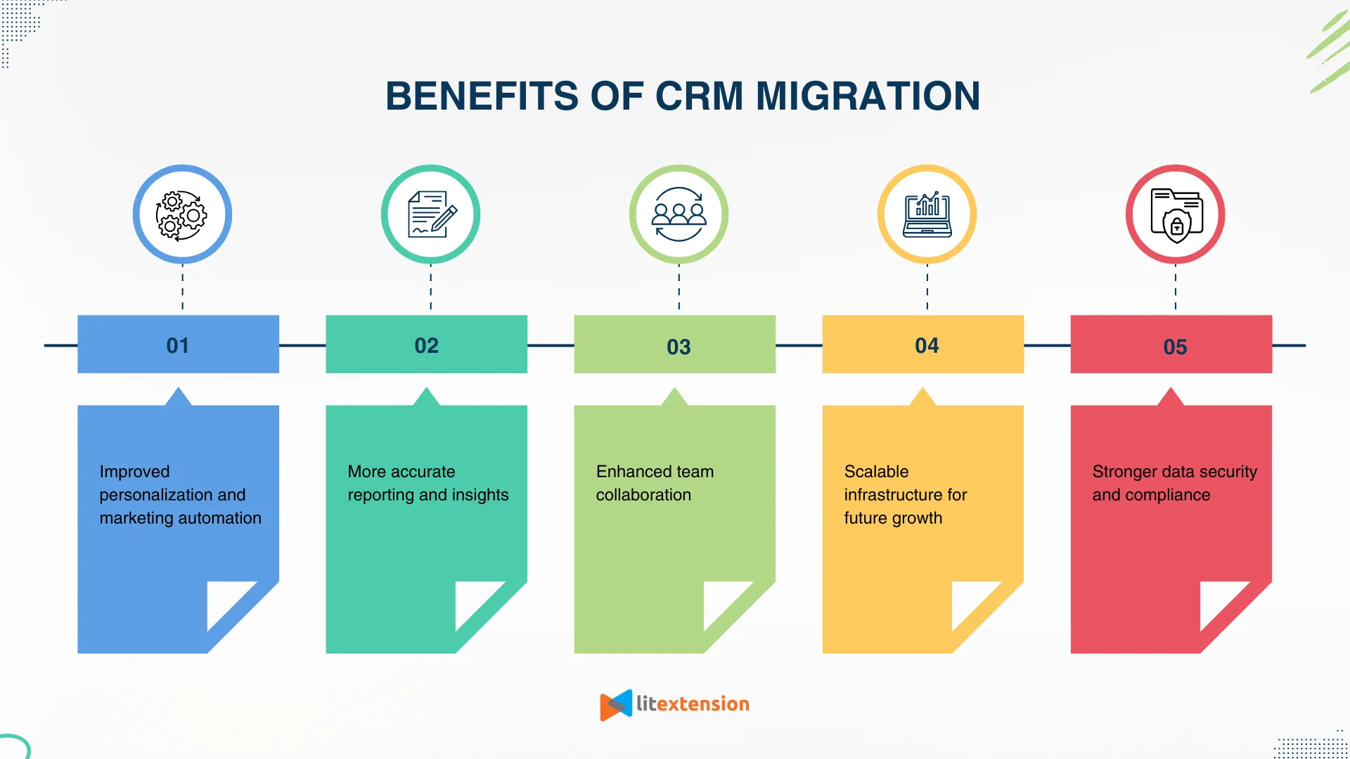 Benefits of CRM migration