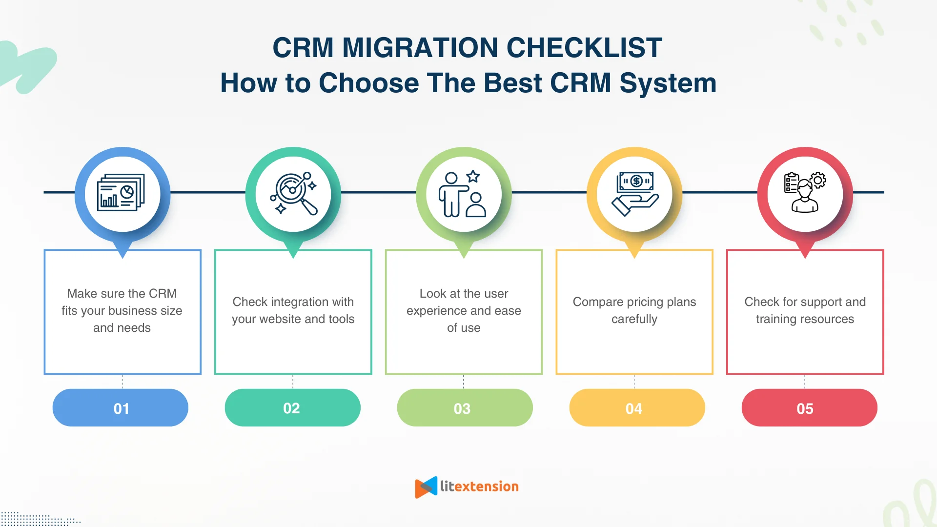 CRM migration checklist how to choose the best CRM system