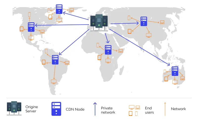 how content delivery networks work