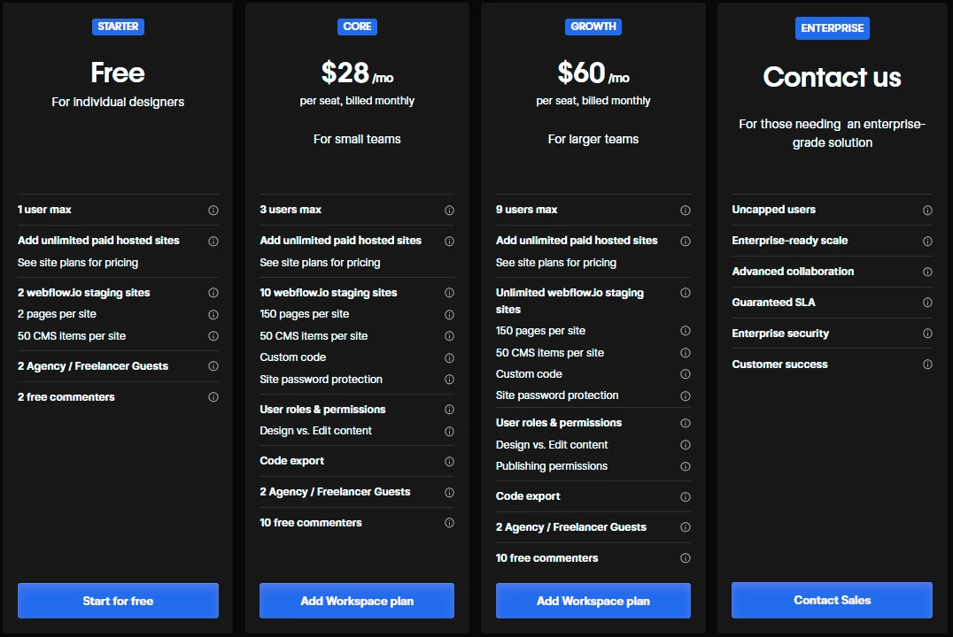 webflow pricing plans for in-house teams 