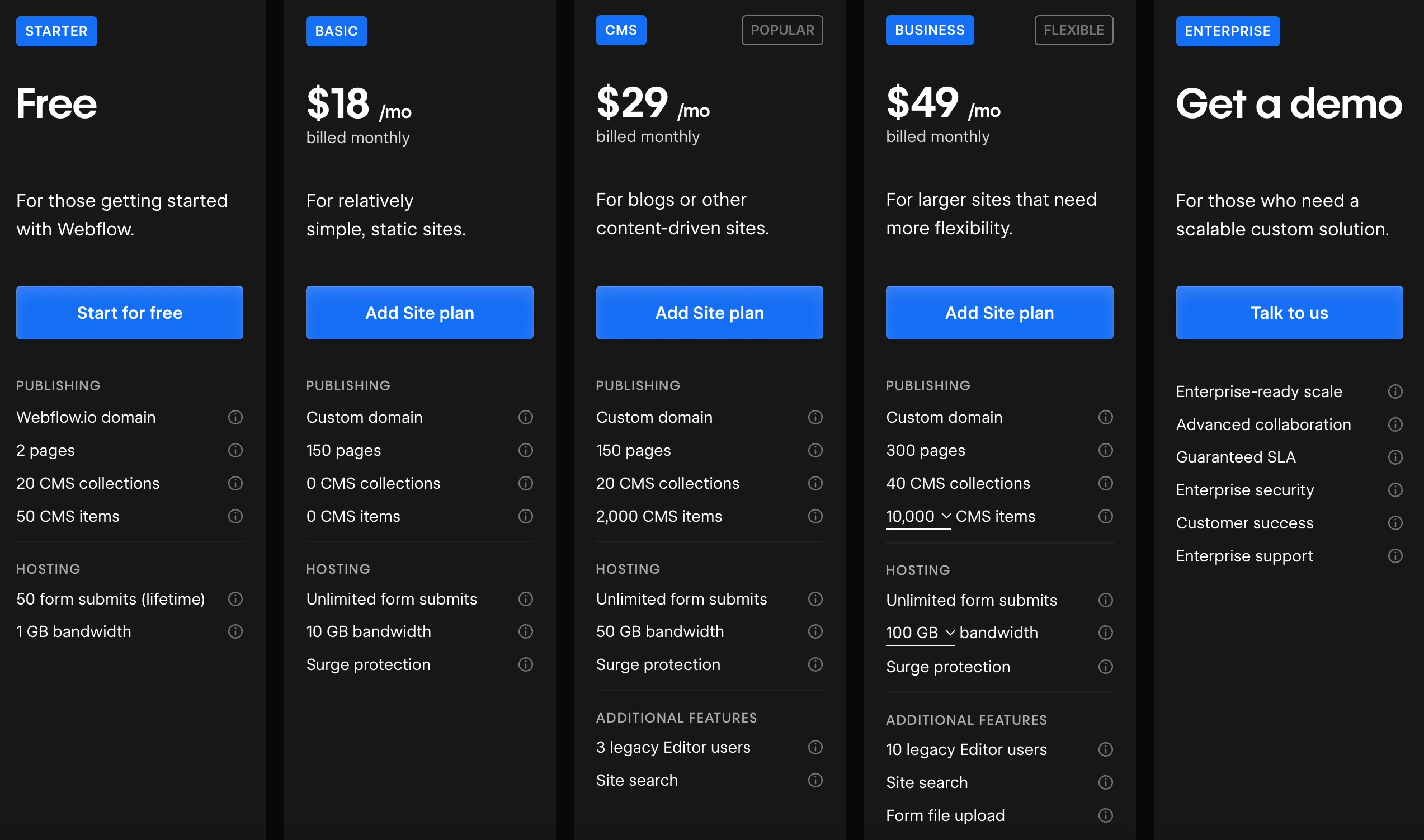 webflow pricing for general sites