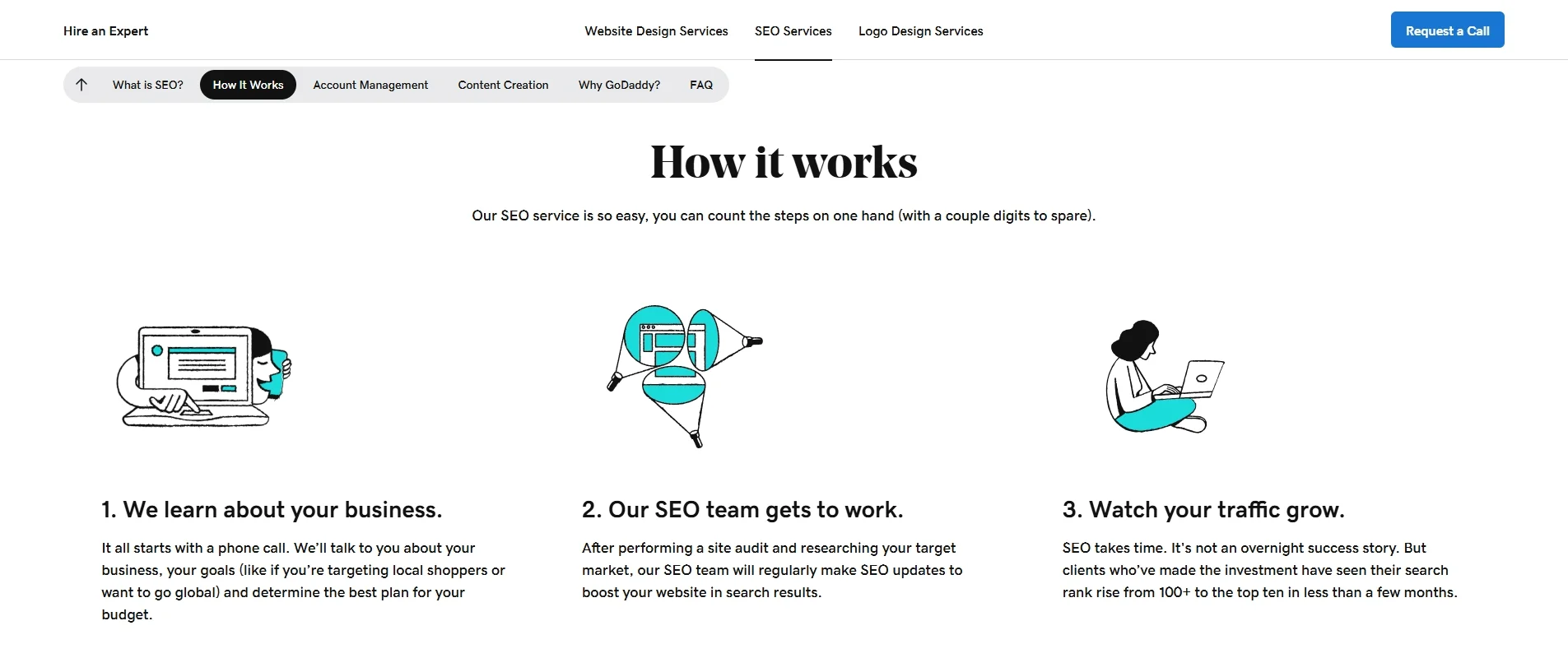 GoDaddy SEO services