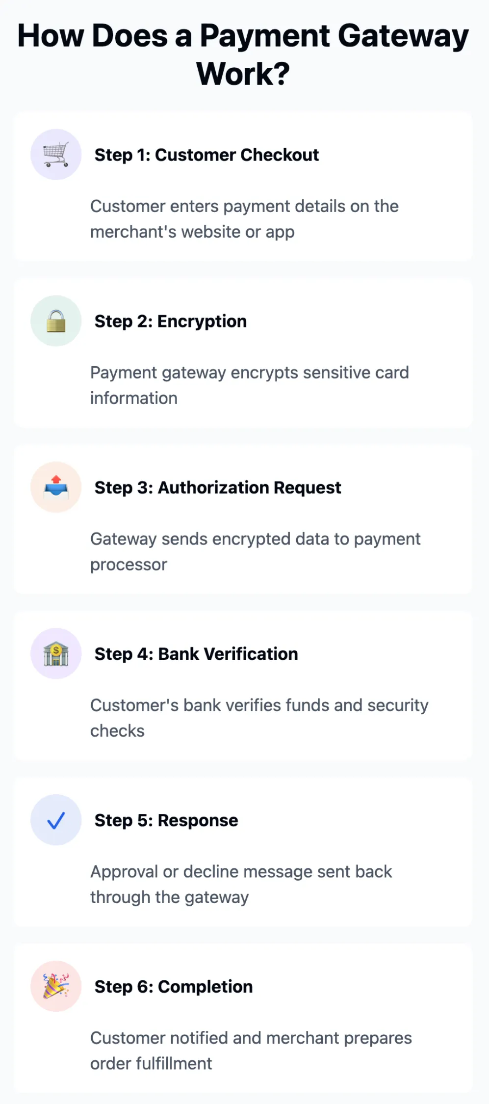 how does payment gateway work