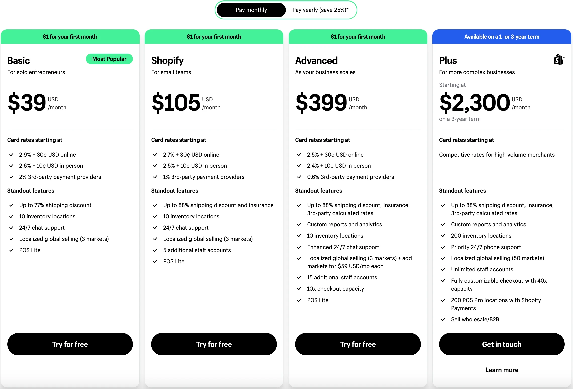 shopify pricing tiers