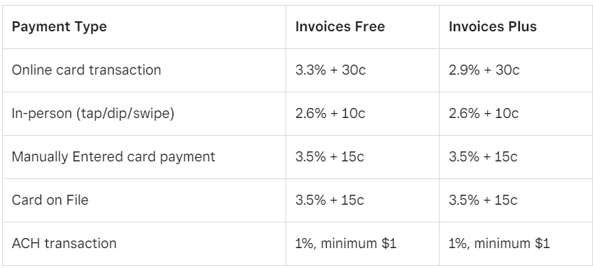 Square invoice fees