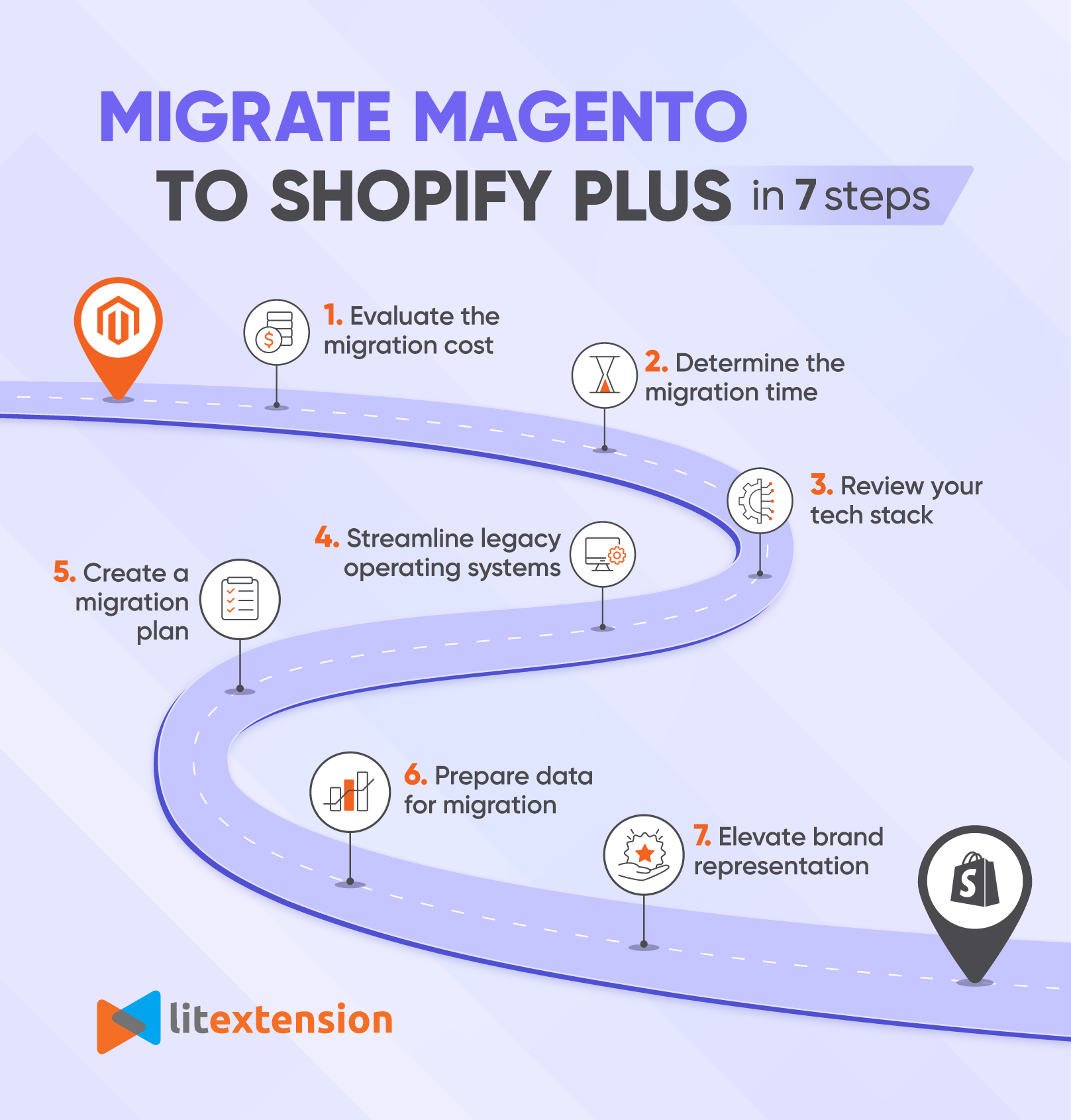 Magento to Shopify Plus guide in 7 steps