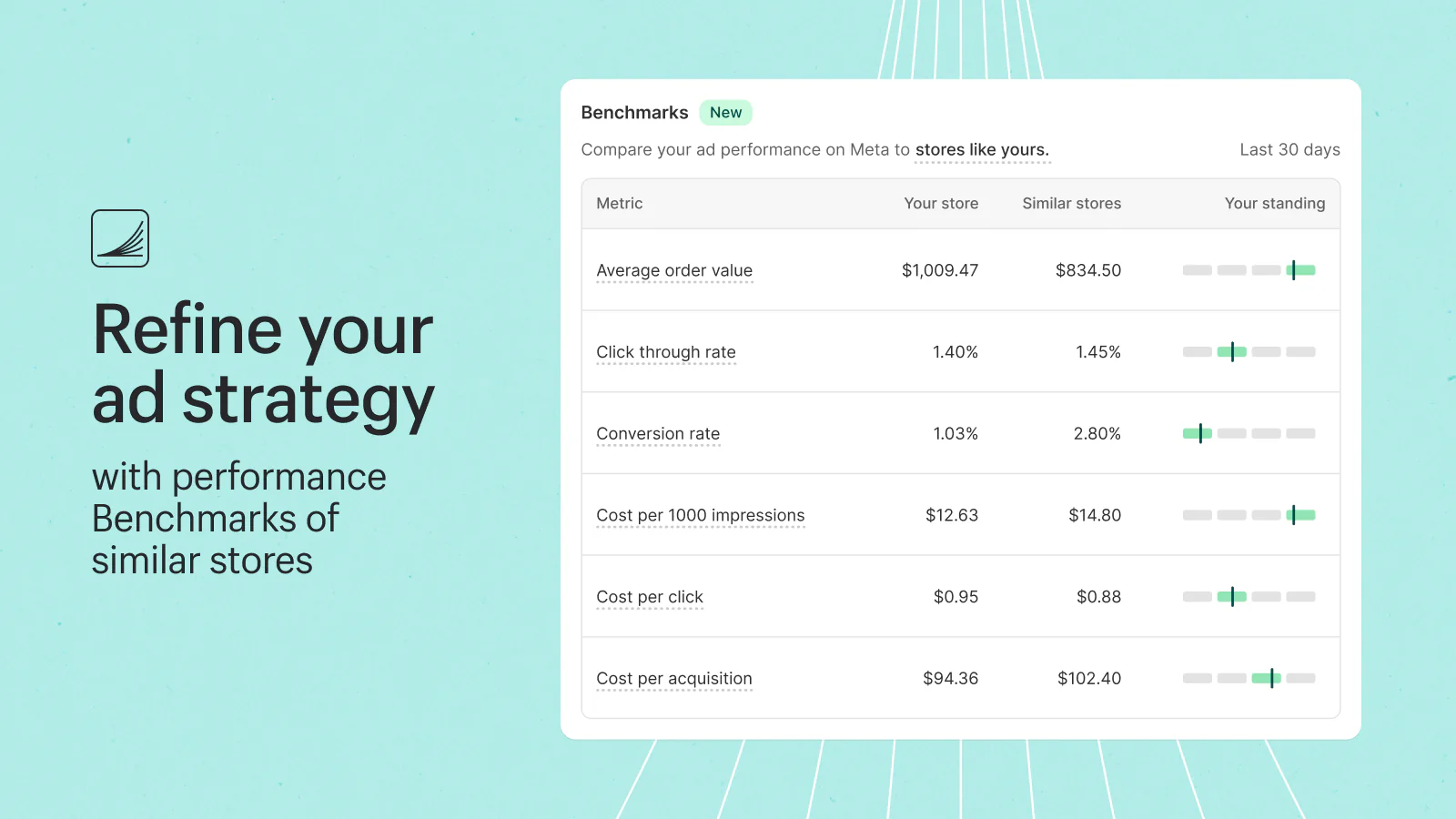 Shopify Audiences’ reports and benchmarks