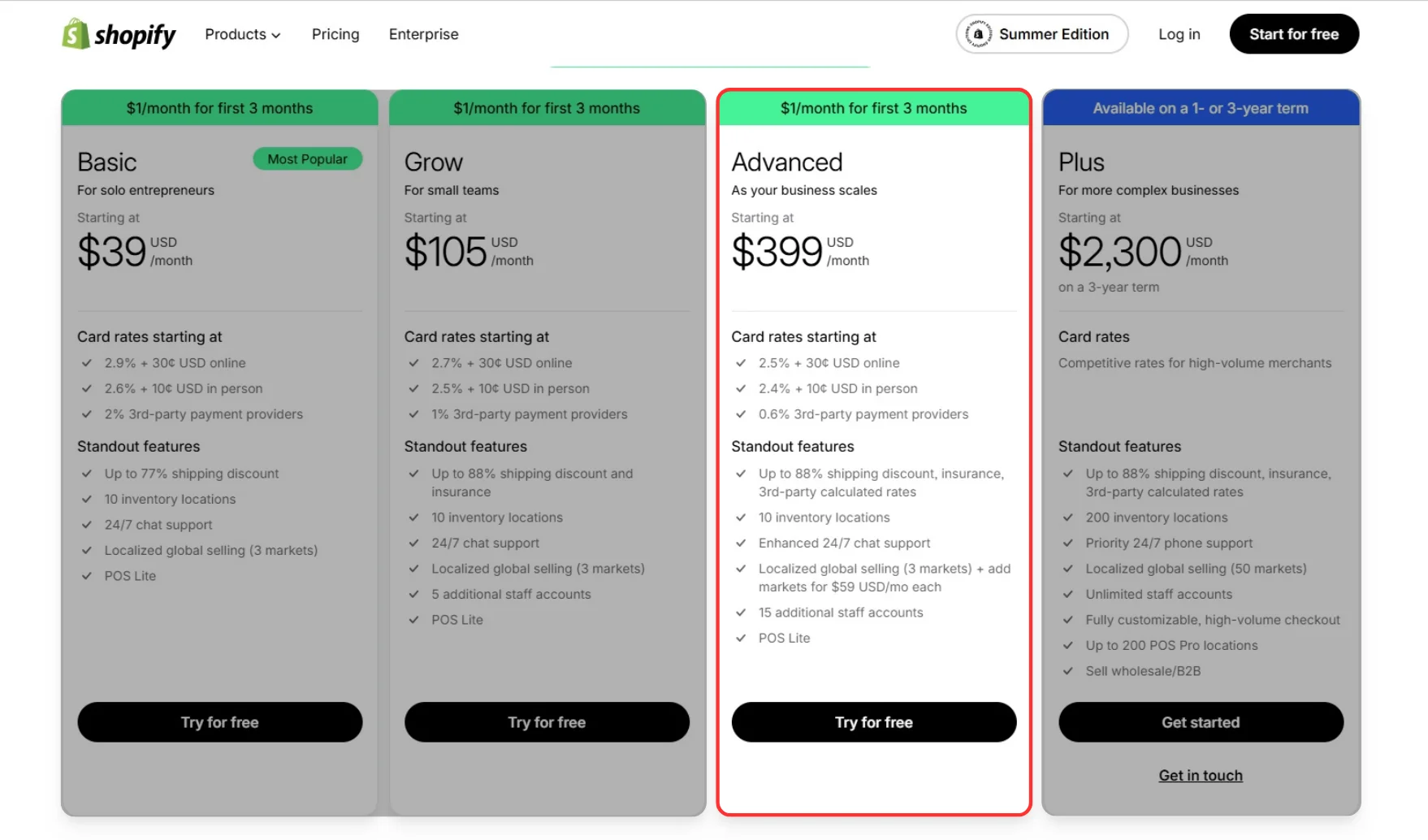 Advanced Shopify pricing plan
