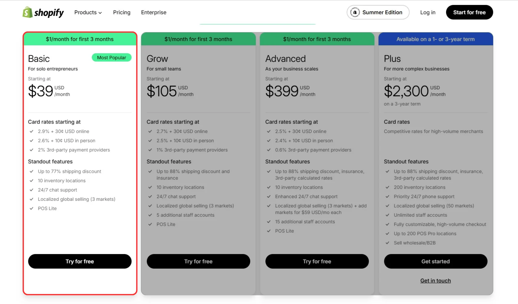 Basic Shopify pricing plan