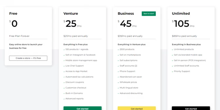 Ecwid plans & price