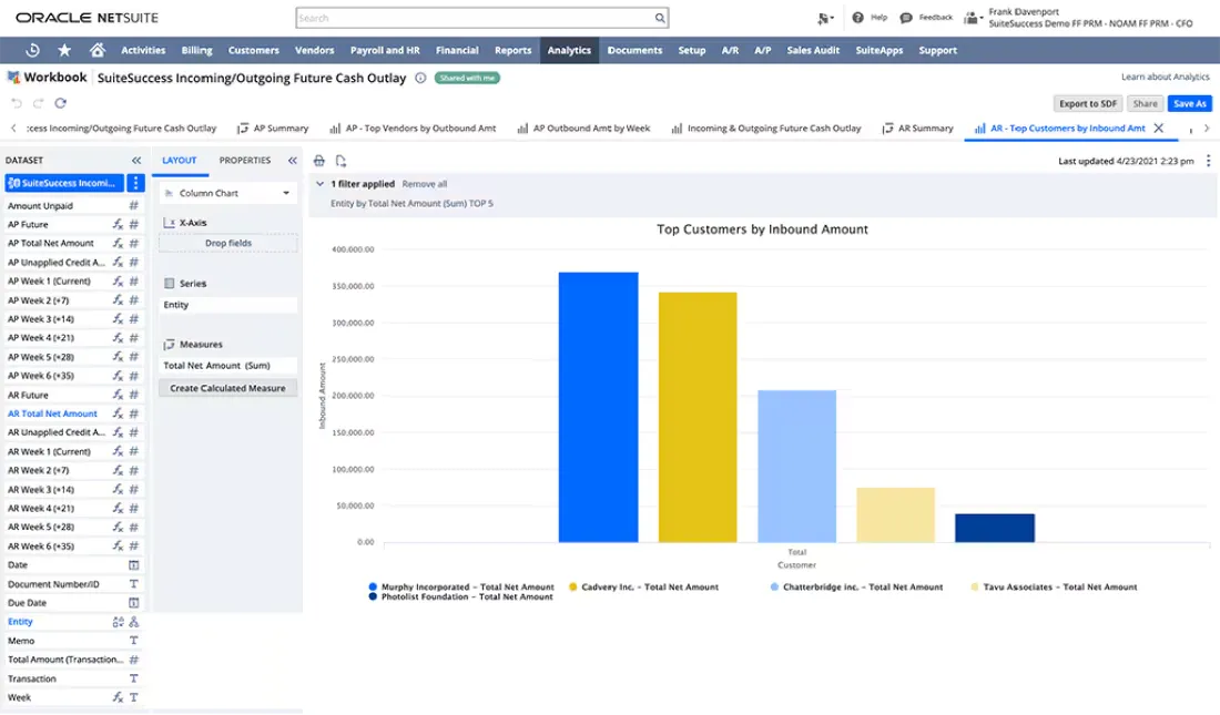 NetSuite SuiteAnalytics