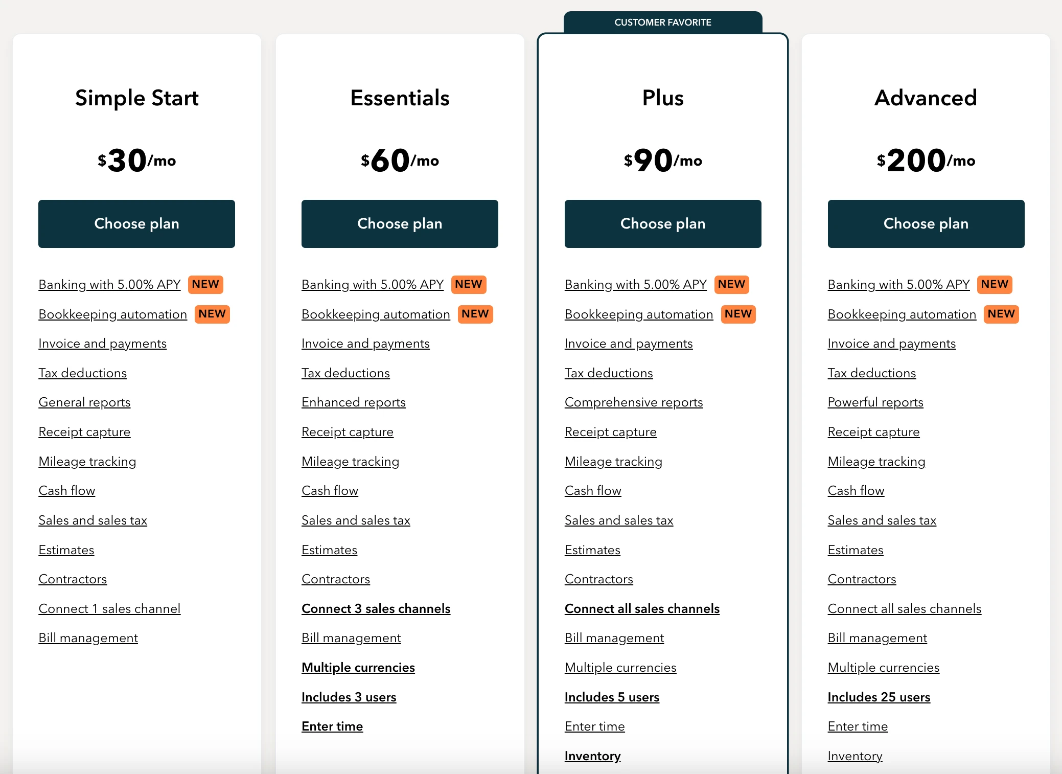 quickbooks pricing tiers