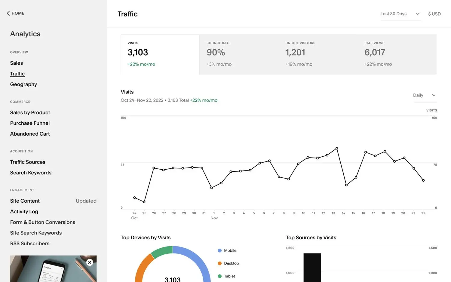 Squarespace’s analytics dashboard