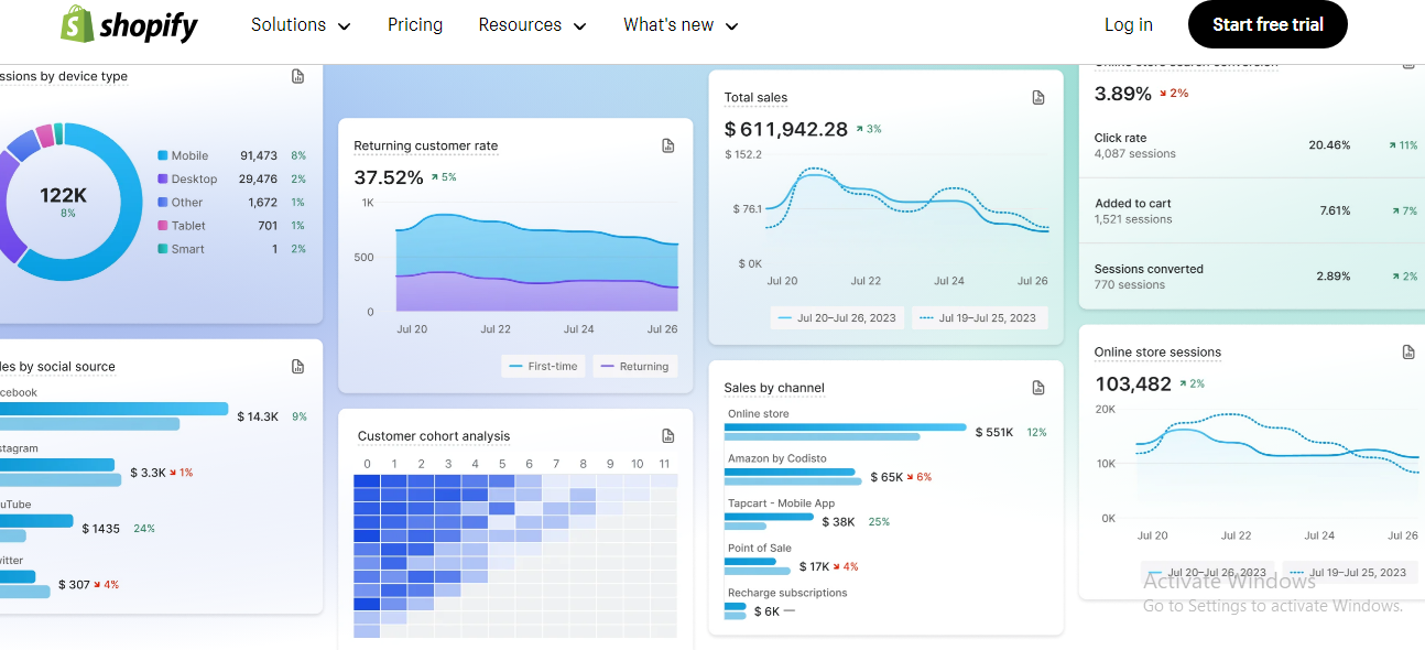 shopify-report-analytic