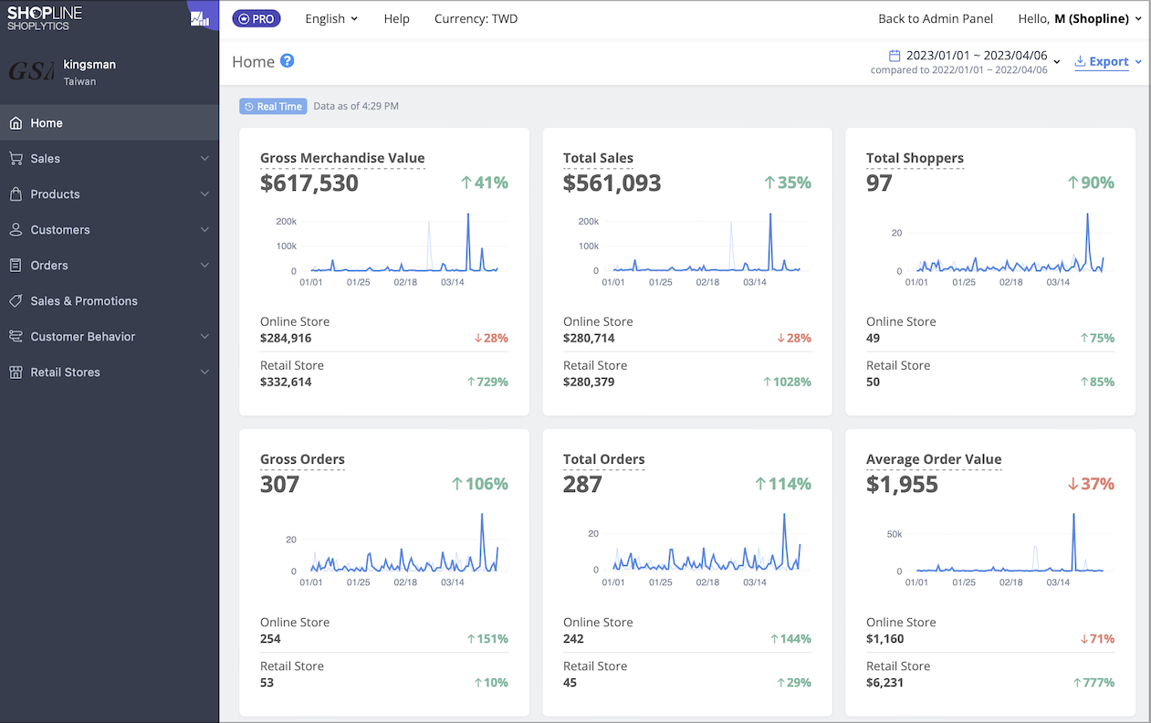 shopline-report-analytic