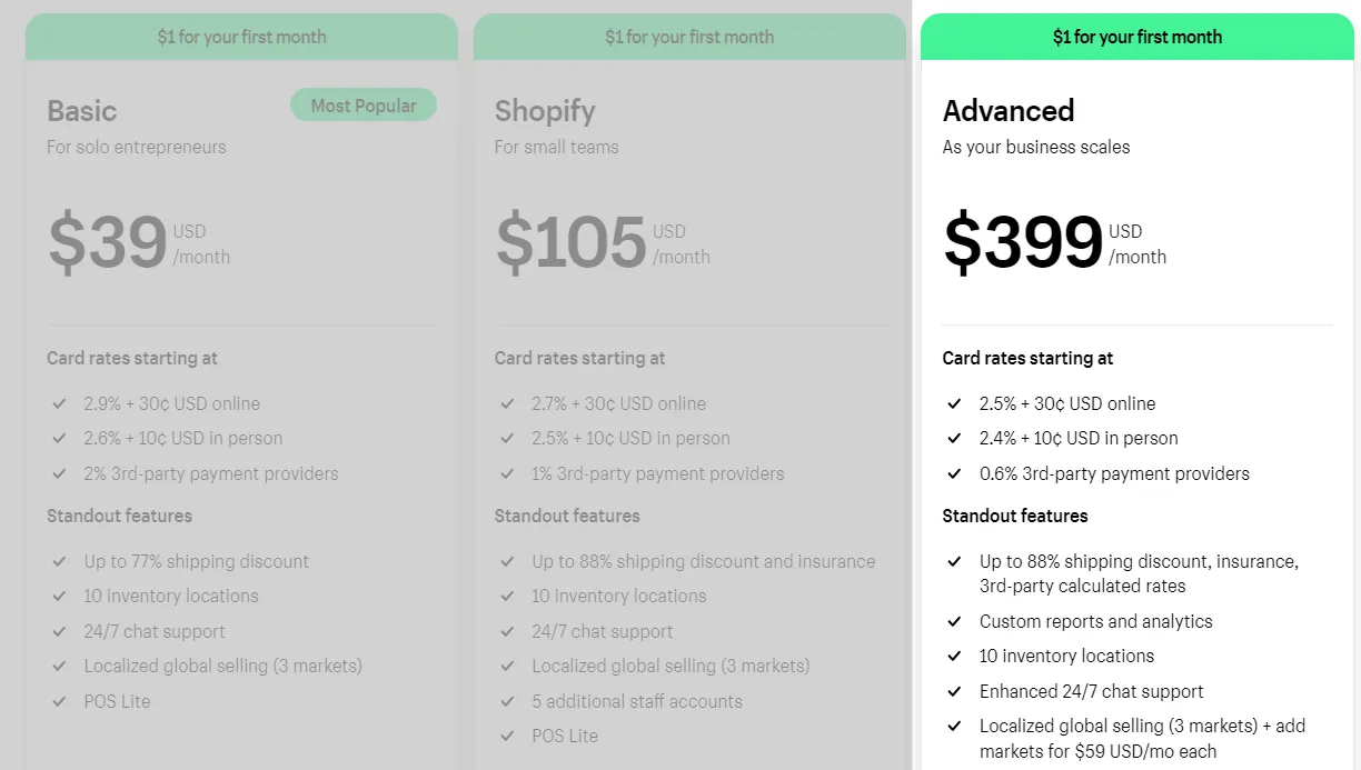 Shopify plans and features