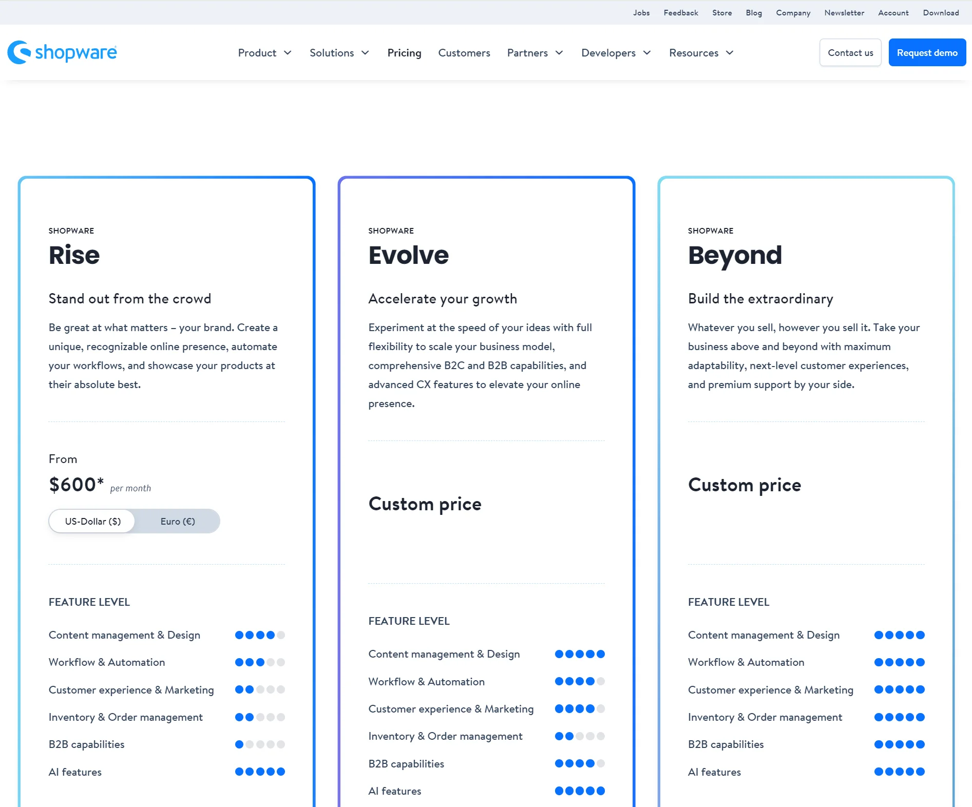 shopware pricing plans