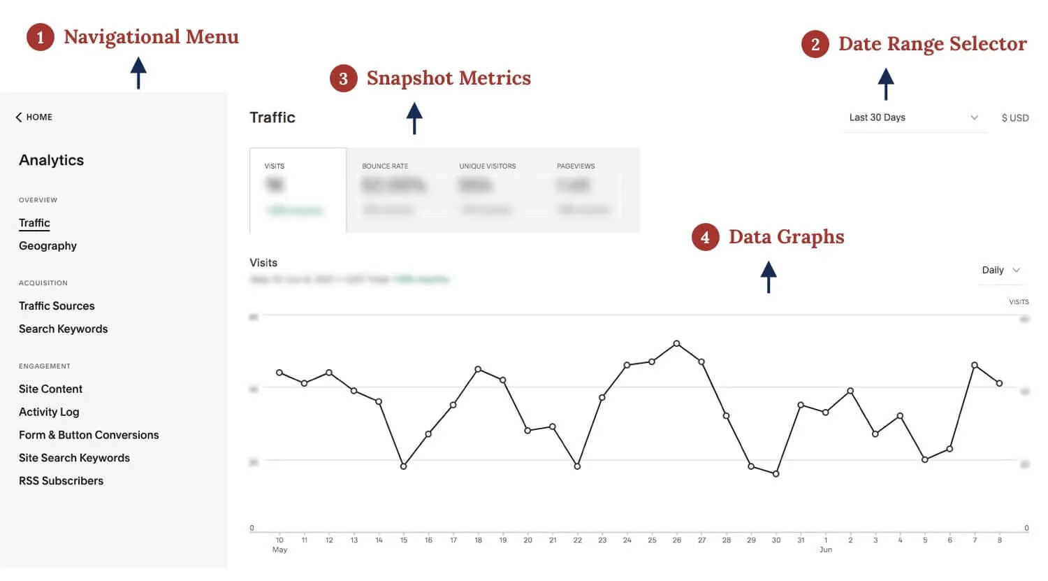 squarespace-analytics