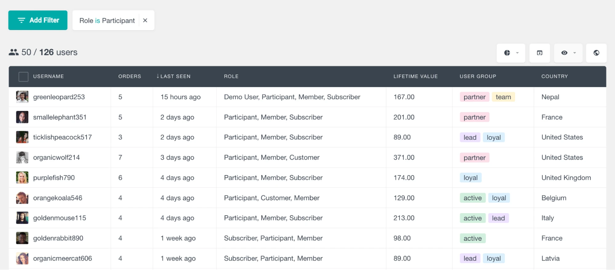 multiple-wordpress-sites-roles