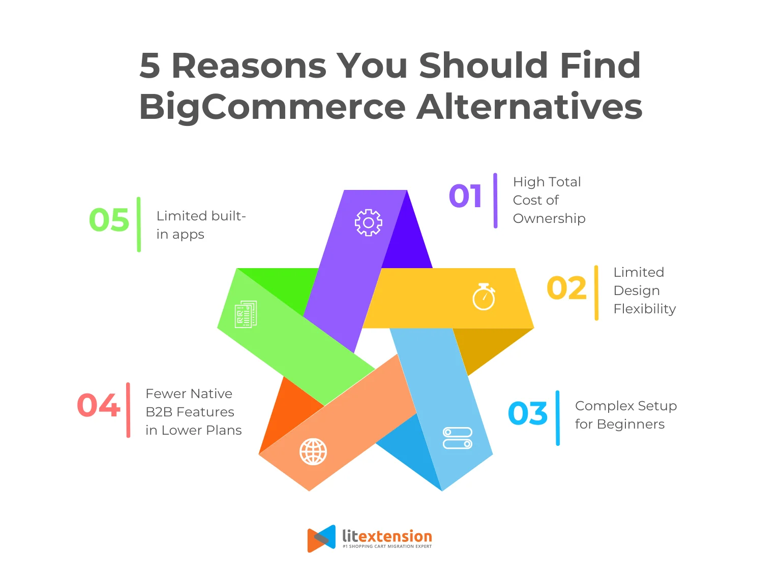 5 reasons you should find BigCommerce alternatives