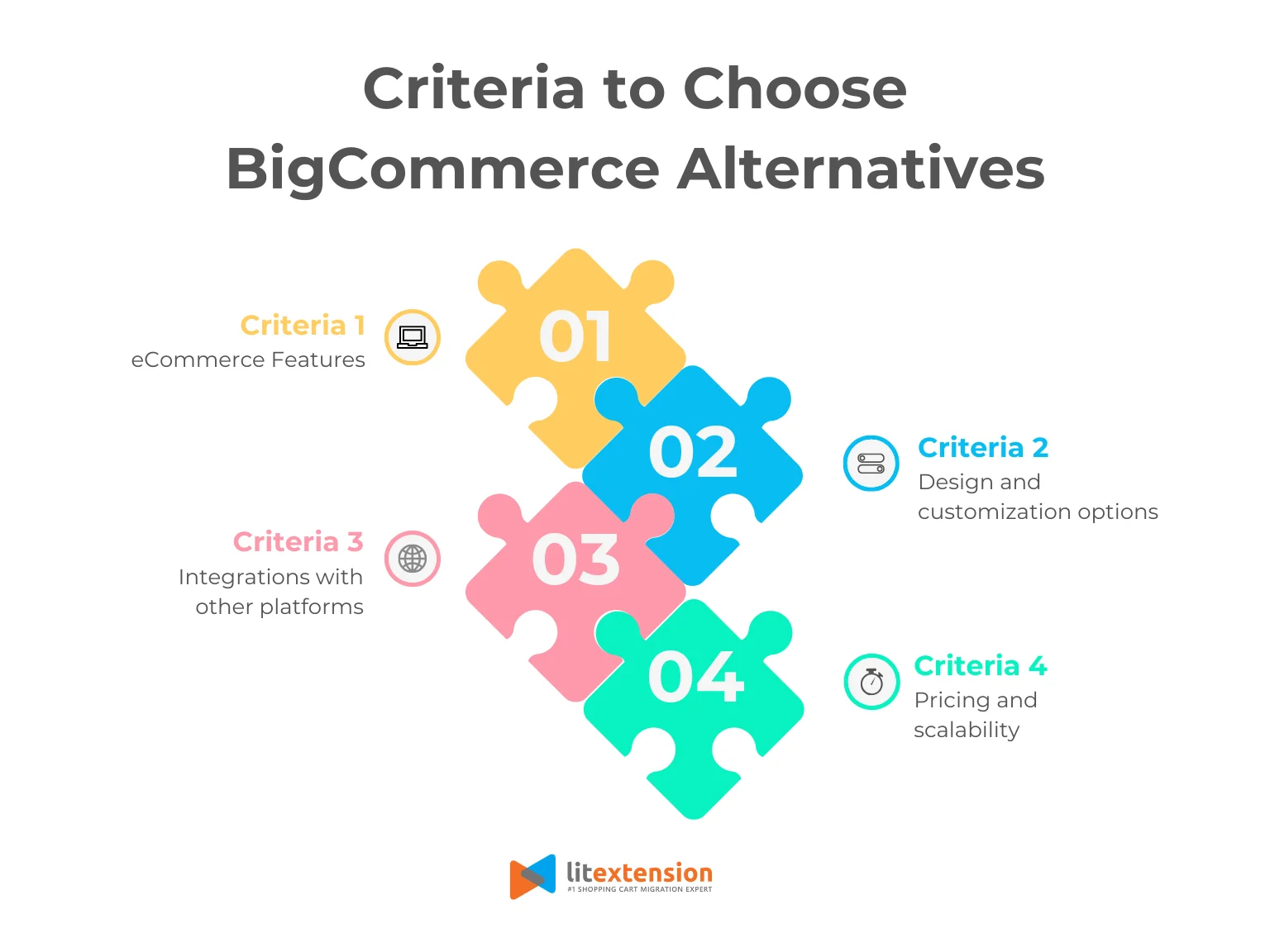 Criteria to choose BigCommerce alternatives
