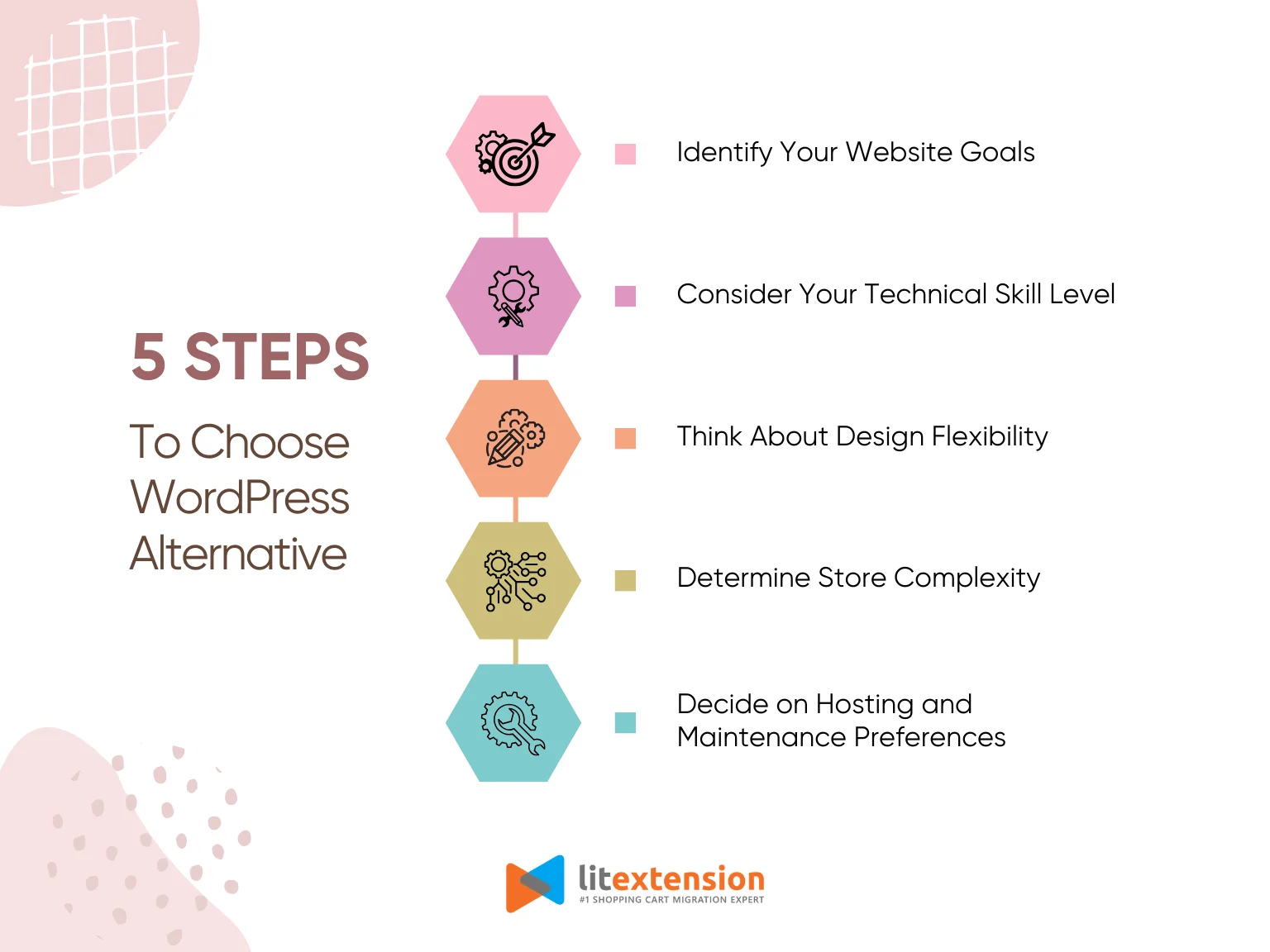how to choose WordPress alternative
