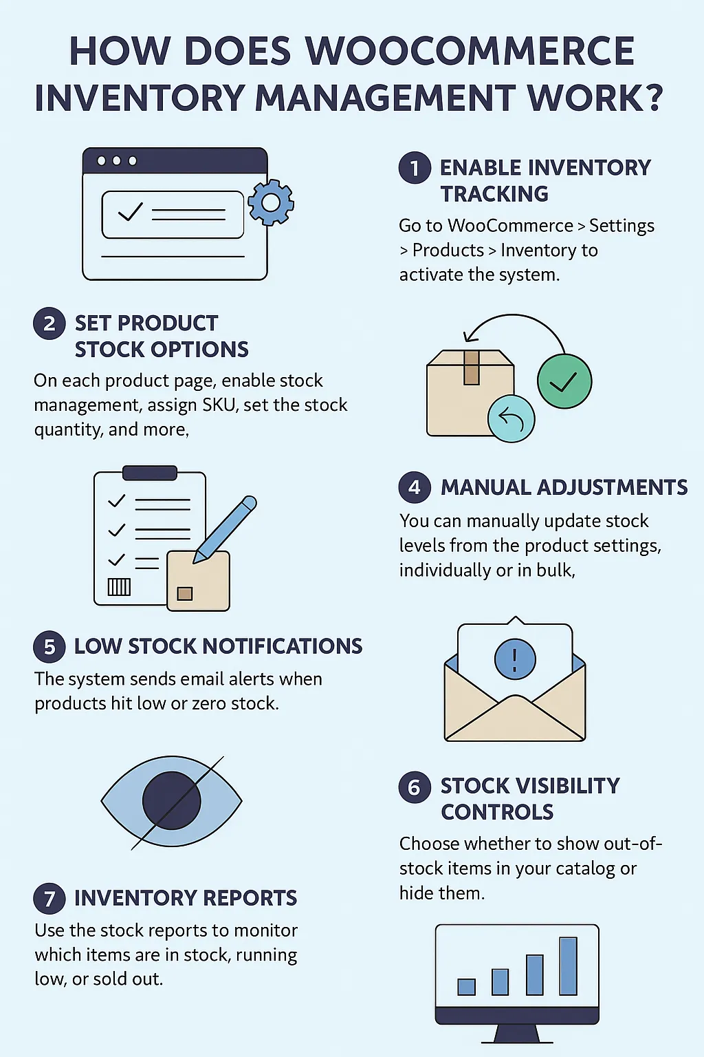 How inventory management WooCommerce works