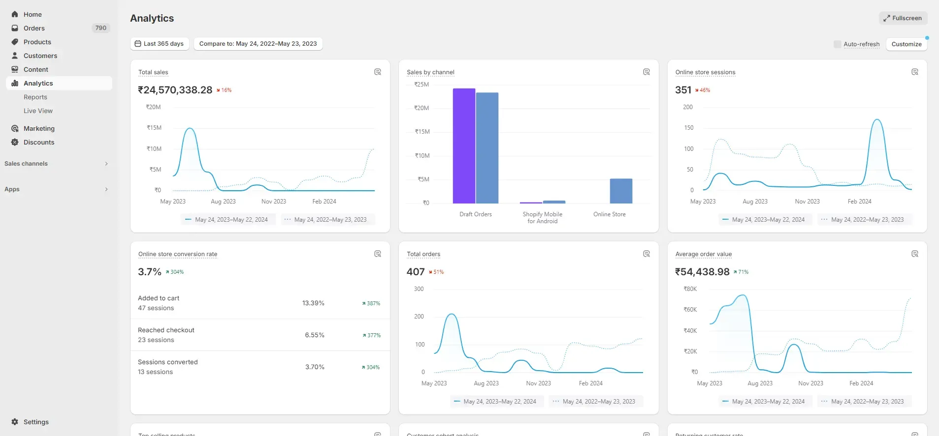 in-app-retail-analytics