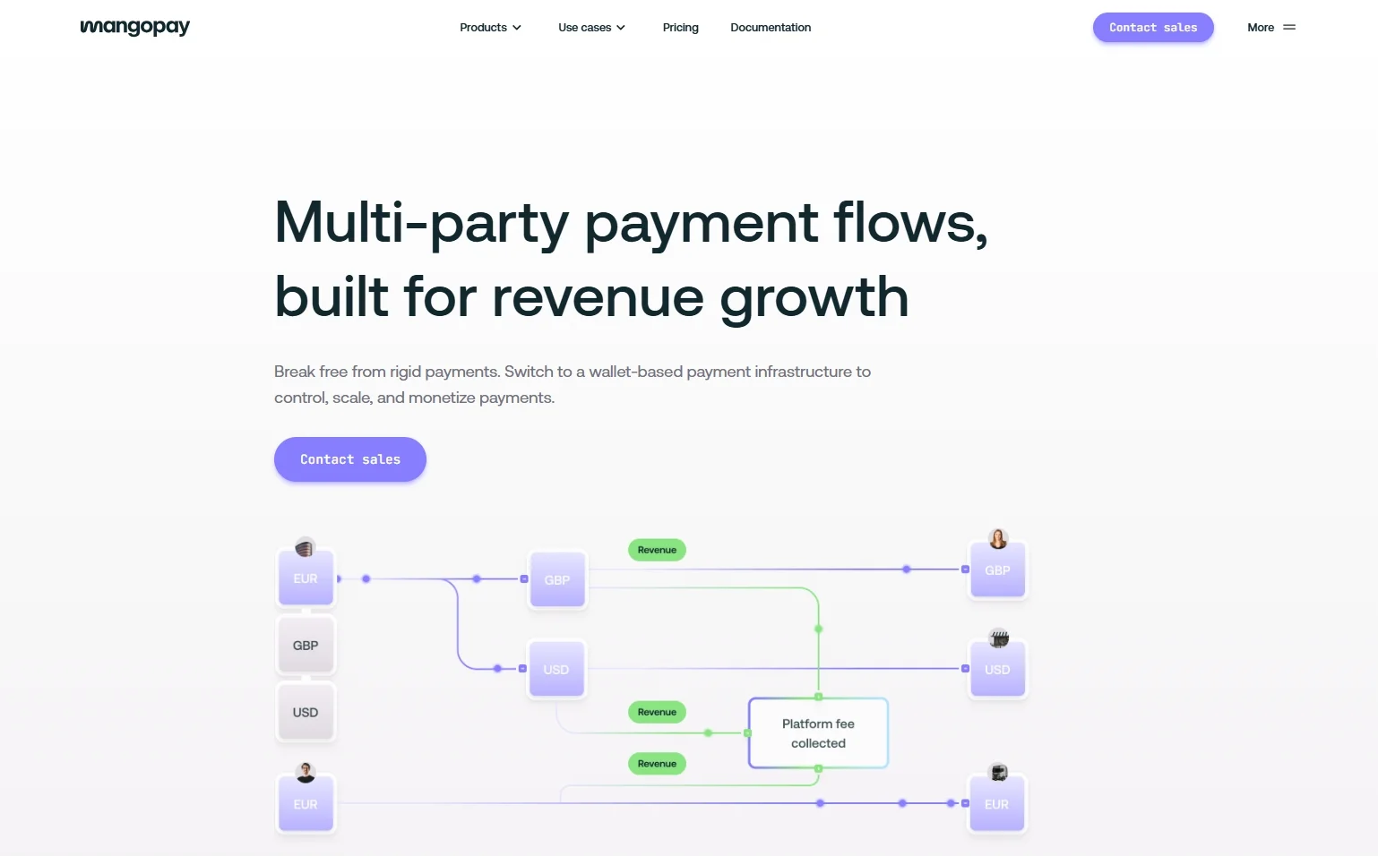Mangopay