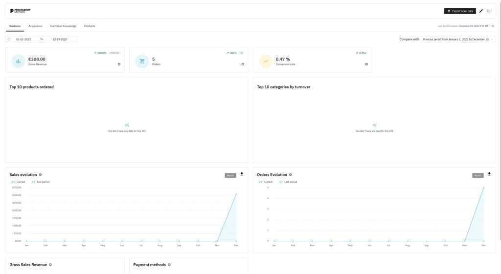 PrestaShop's analytics dashboard helps track store performance