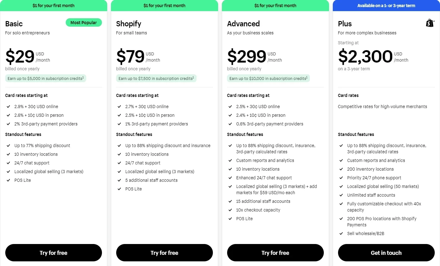 Shopify pricing