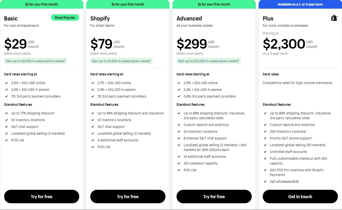 Shopify pricing