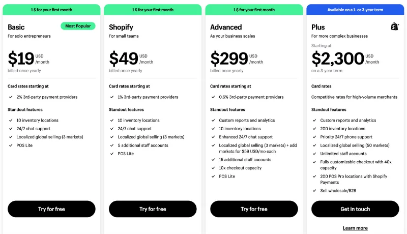 Shopify vs Shopify Plus Pricing