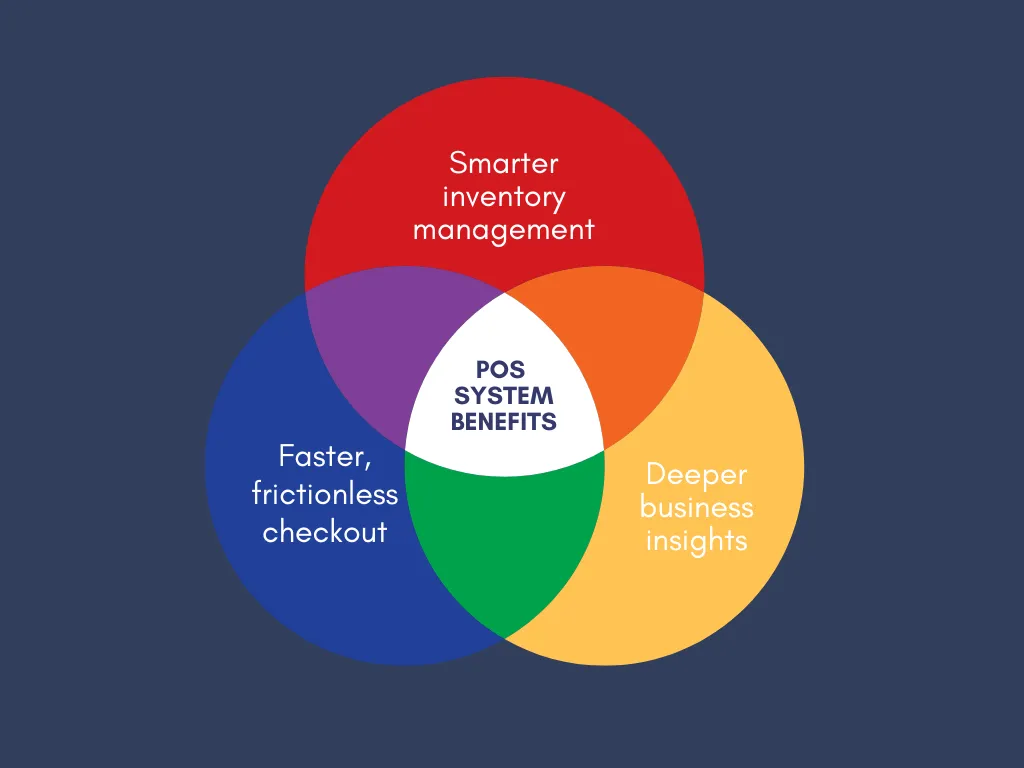 pos-system-benefits