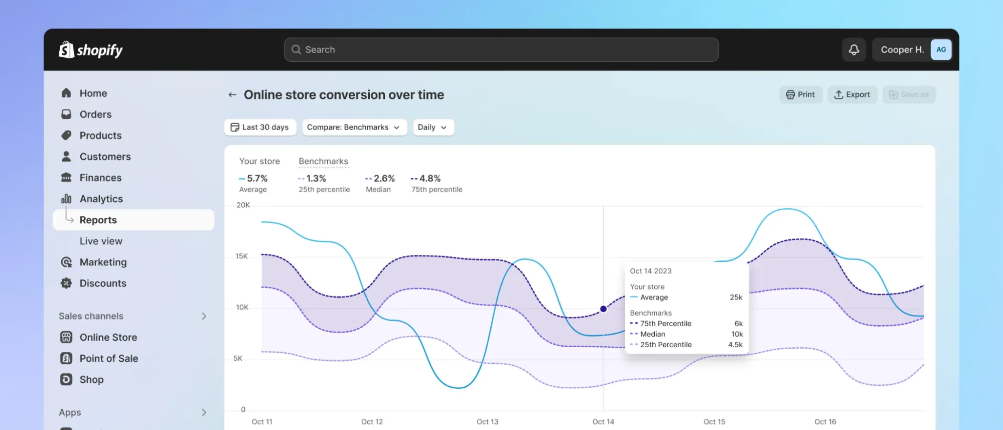 shopify-analytics-report