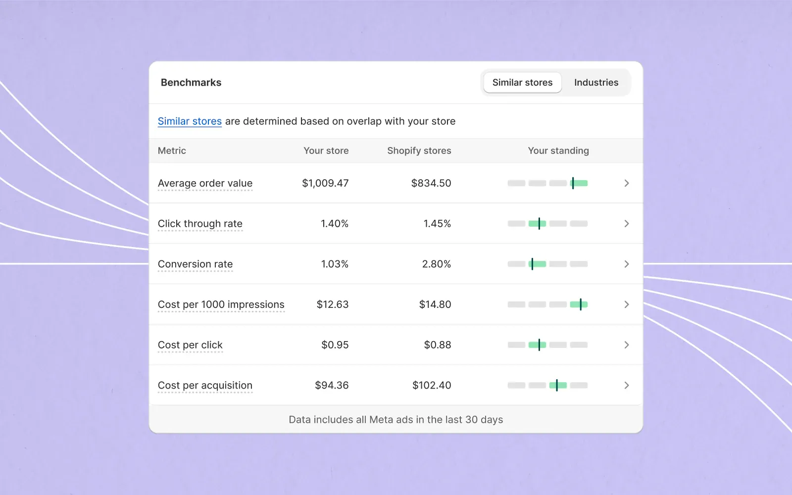 shopify-audiences