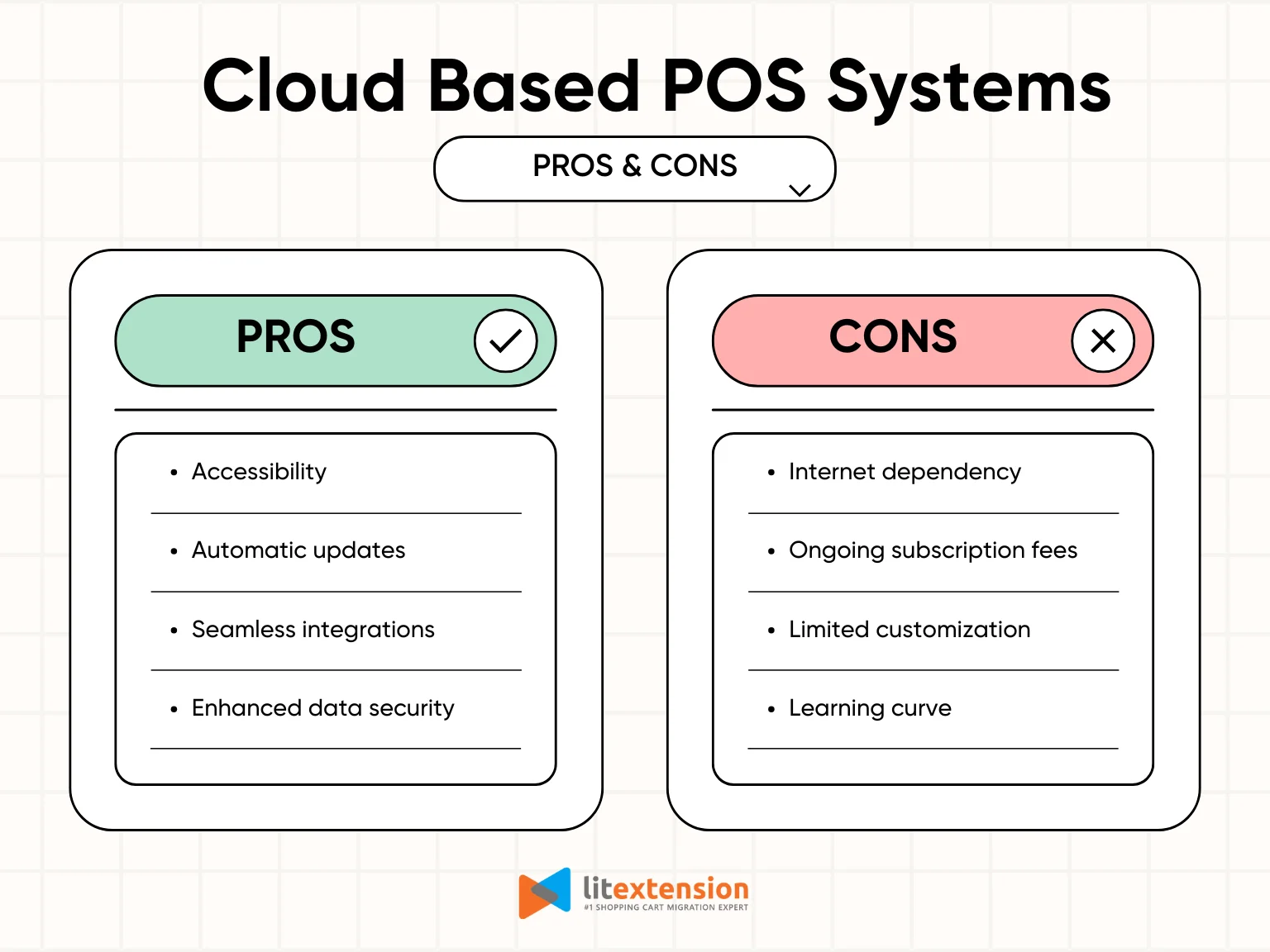 Cloud based POS systems pros and cons